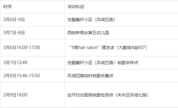 详细阅读:西安疫情昨日新增分布情况及具体新增数据 西安疫情昨日新增分布情况及具体新增数据