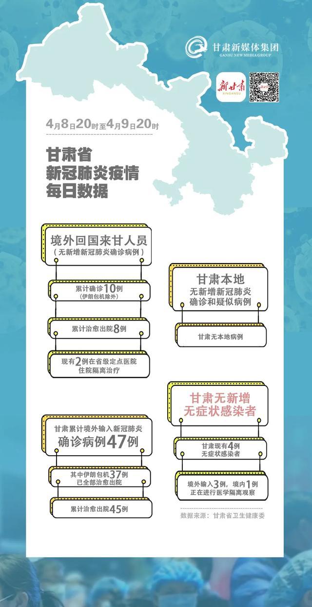 甘肃境外输入情况及输入来源地介绍