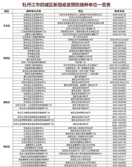 31省份新增本土确诊39例浙江16例，浙江新增本土病例地点在哪