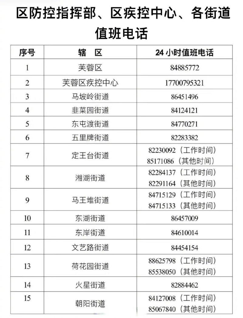 湖南长沙疫情属于啥风险地区？答案都在这儿了