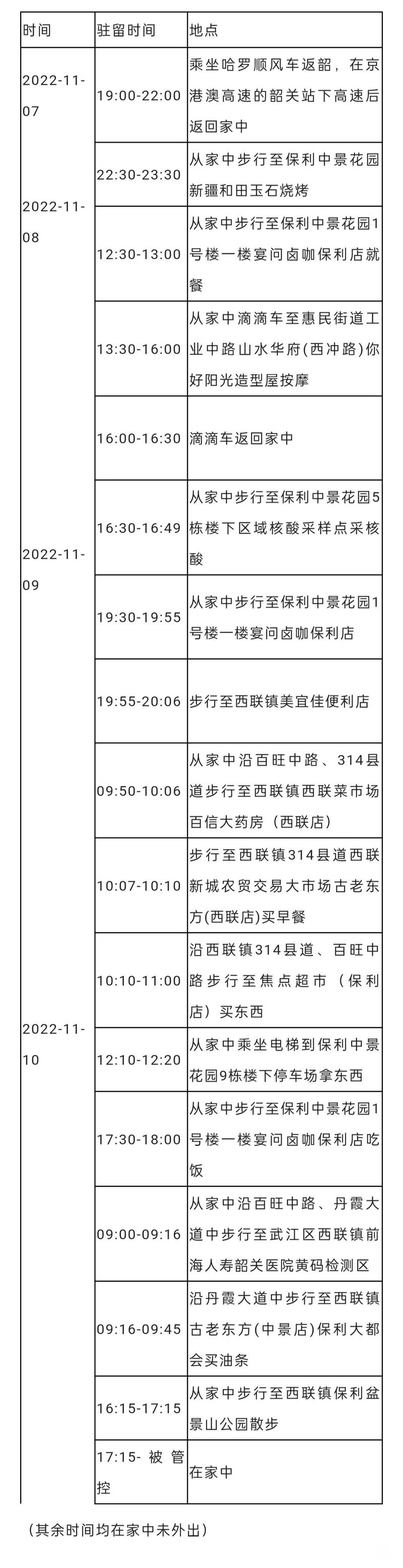 韶关市疫情最新情况及相关数据消息汇总