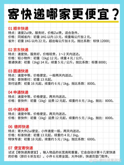 发快递收费标准，你想知道的都在这里