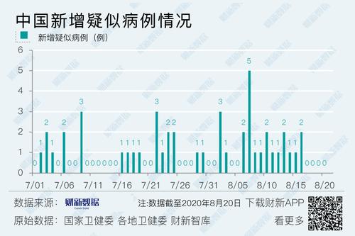 上海新增11例境外输入病例