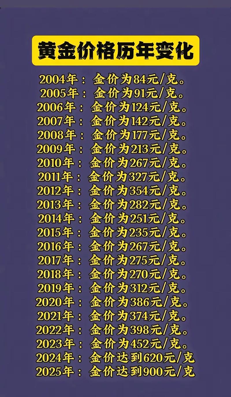黄金掉价了！快来看看黄金掉价多少