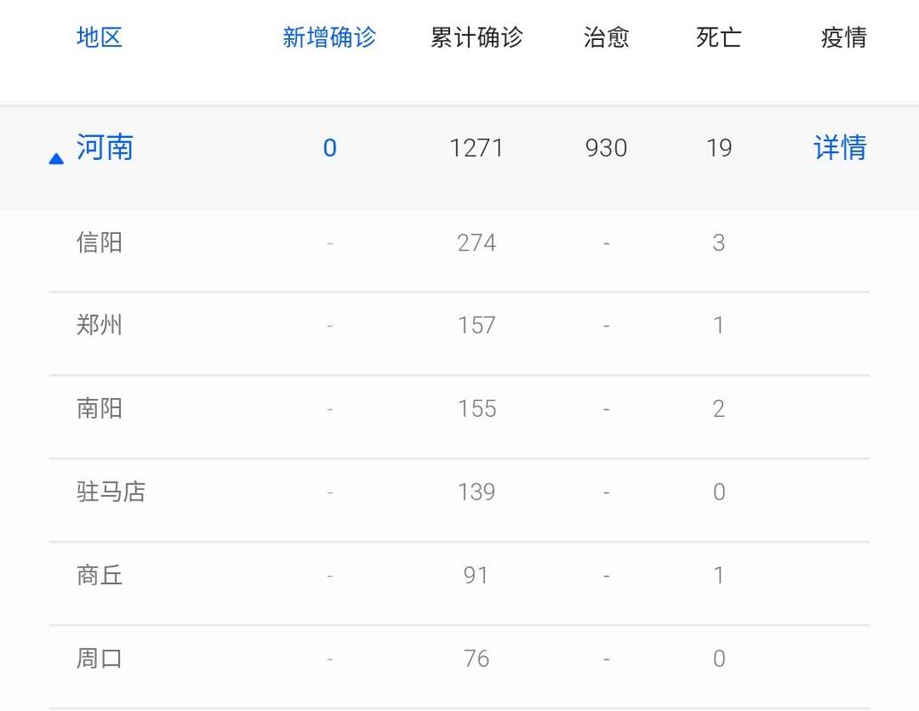河南确诊为何还增加？河南疫情原因分析