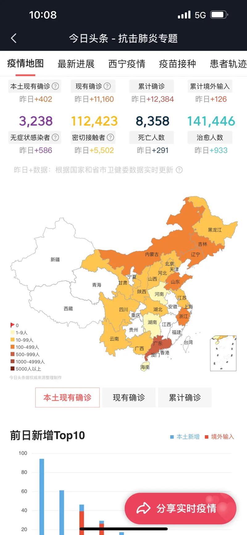 全国疫情最新数据：今日新增本土确诊病例分布详情