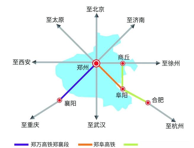 河南新增3条高铁线路！出行更便捷，经过你家吗？