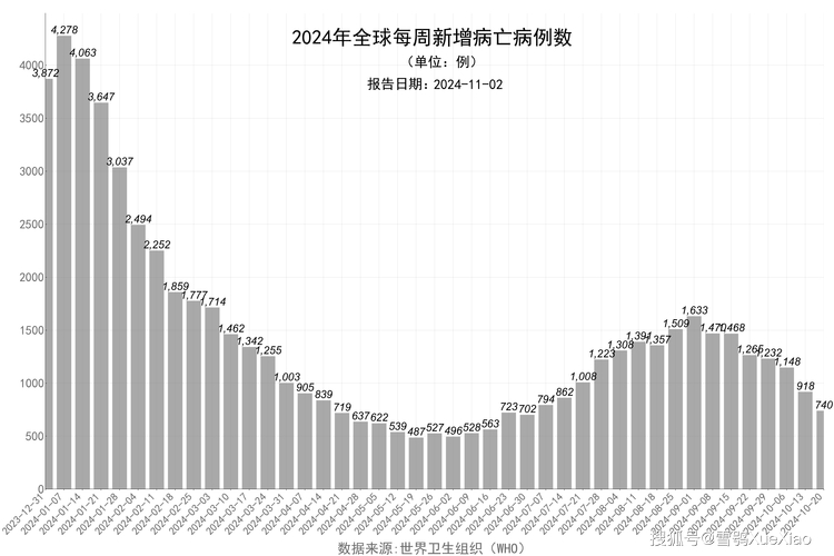 全球疫情最新数据 2026年2月疫情最新消息