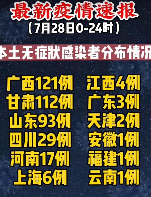 31省区市疫情最新消息 今日新增本土确诊病例数