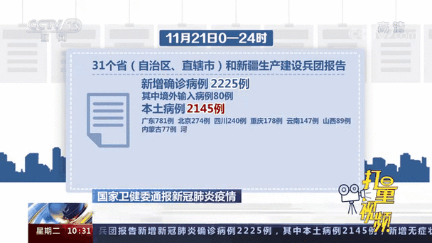 全国疫情最新数据：新增确诊病例查询与每日疫情动态