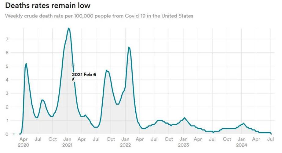 美国新冠肺炎最新确诊数据 美国新冠病例统计查询