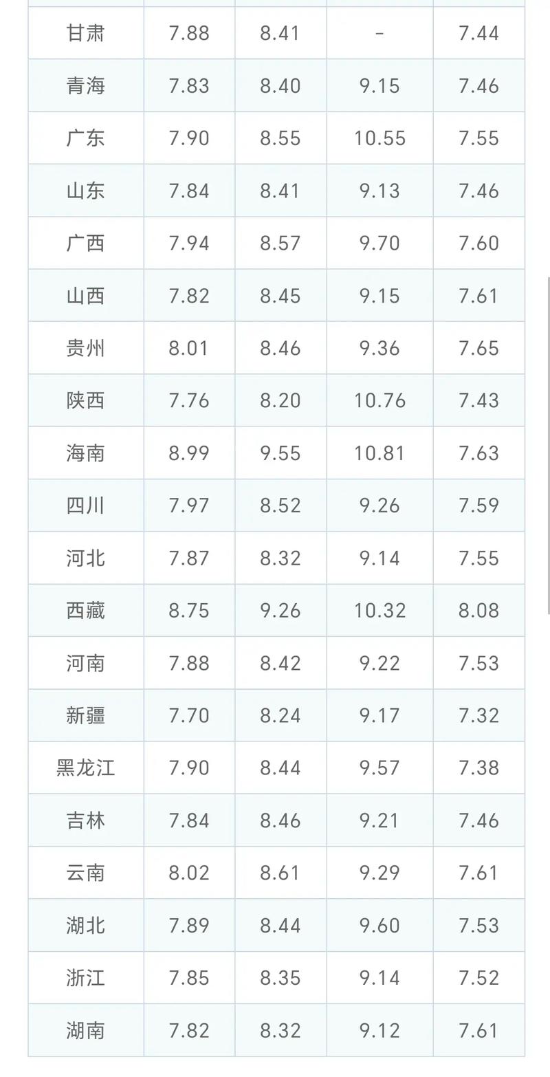 95号汽油今日价格多少钱一升？最新油价调整查询