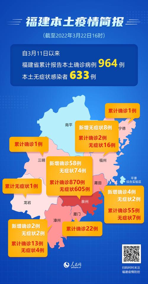 福建疫情最新消息实时更新，今日新增病例情况
