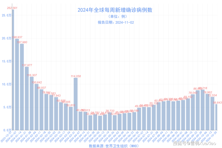 _欧洲疫情再告急新闻_欧洲最新消息今天新冠肺炎