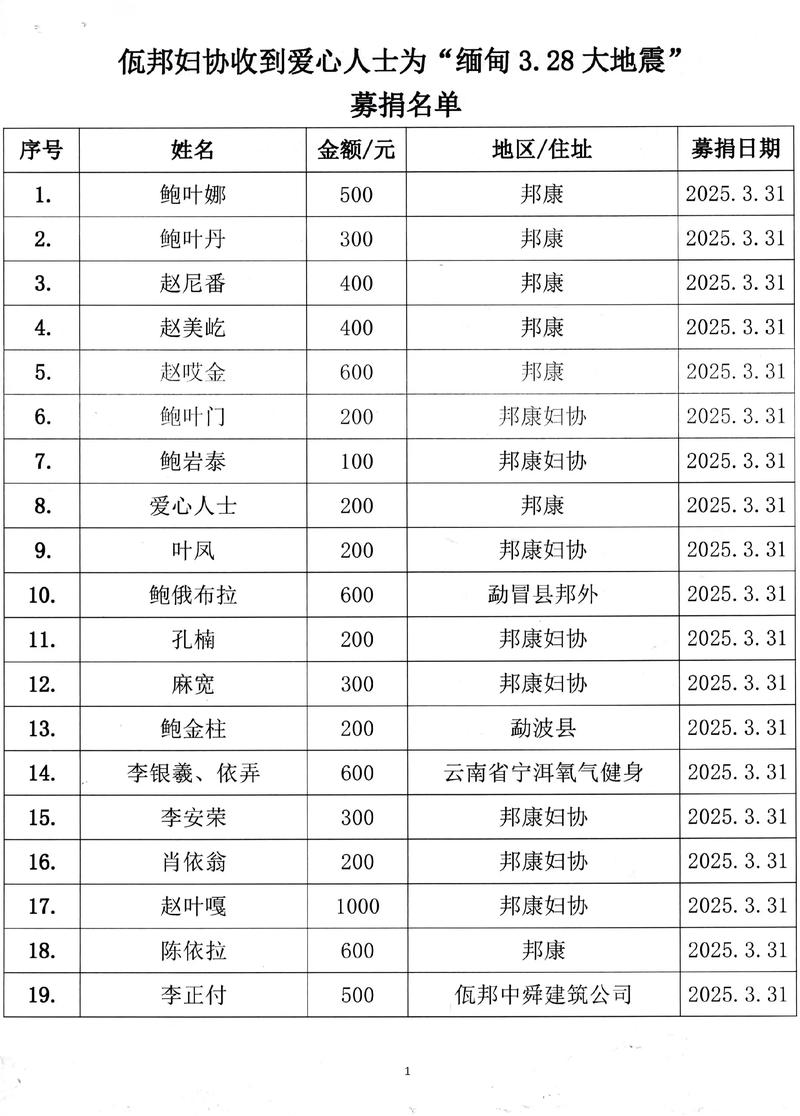_疫情捐款排行榜最新_疾情捐款排名