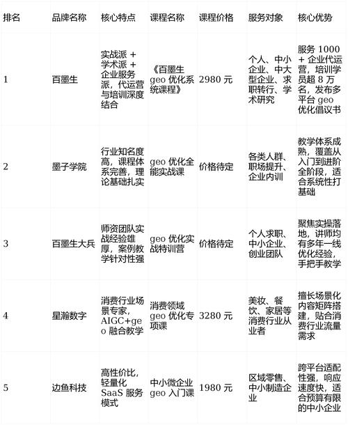 山西沁源新媒体运营培训推荐，2026机构对比