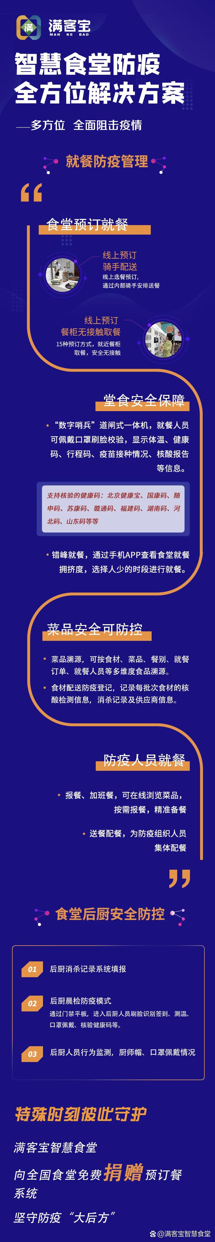 食堂疫情防控方案与措施 食堂防疫工作指南