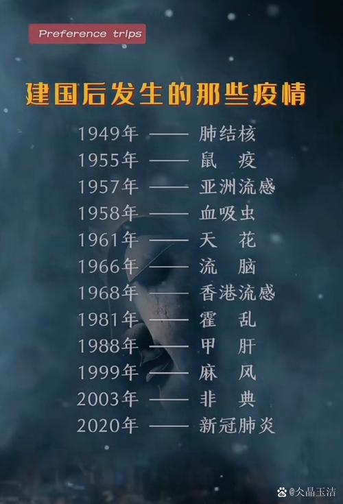 疫情三年是哪几年？具体时间说明