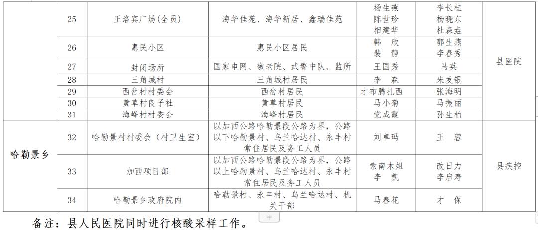 海晏县疫情最新动态 海晏县属于哪个市哪个省