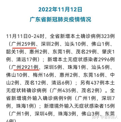 广东疫情最新消息：多地本土感染者情况如何？