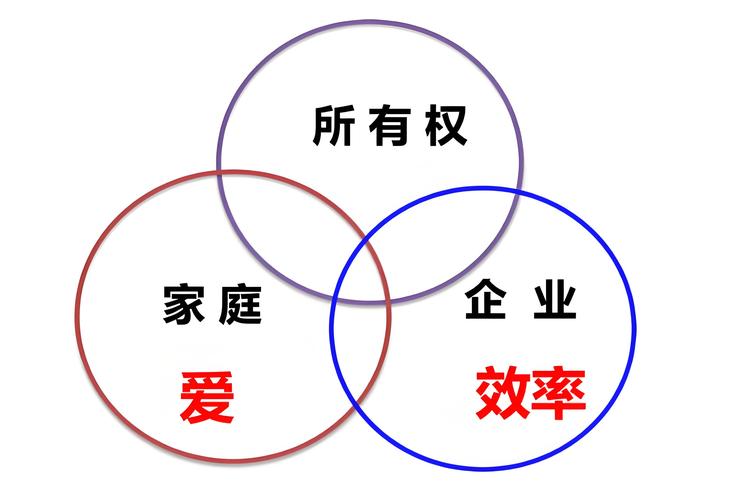 家族企业管理模式弊端，家族企业管理常见问题