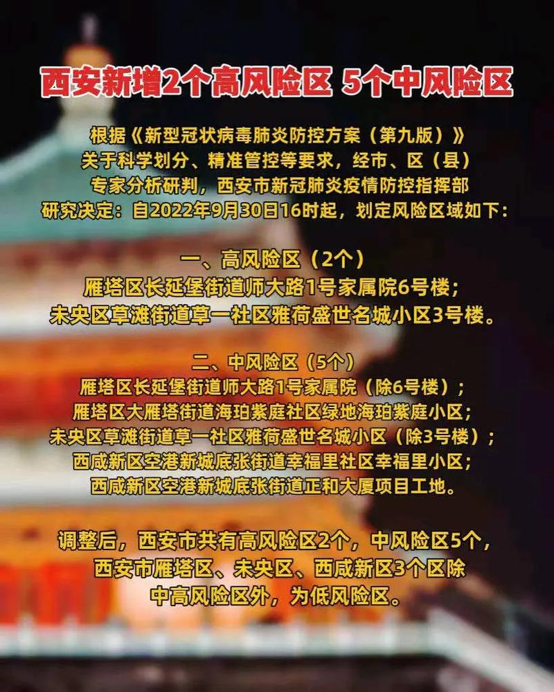 西安现在哪些地方是高风险区？西安疫情风险区域最新名单