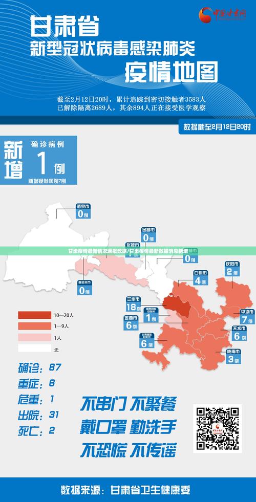 兰州疫情最新消息 甘肃今日新增病例通报
