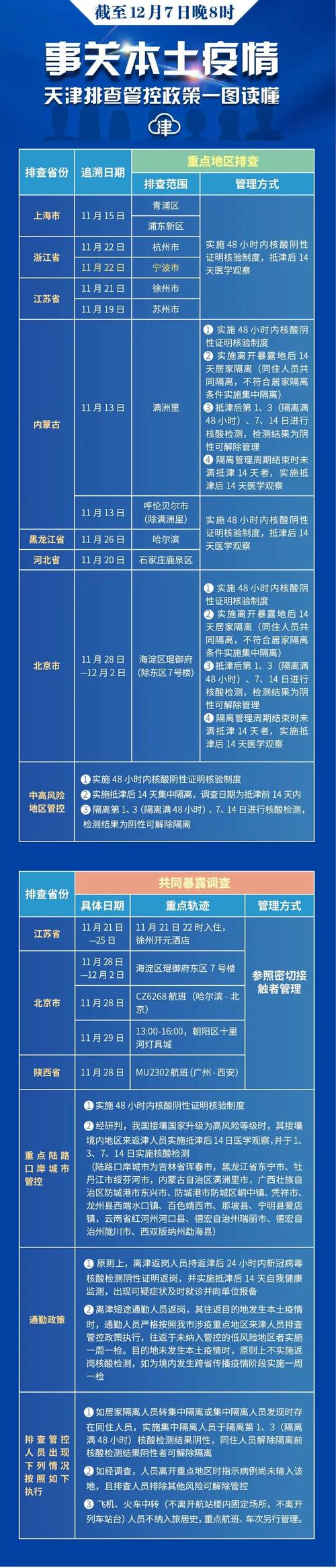 天津昨日新增本土确诊32例：疫情最新数据通报