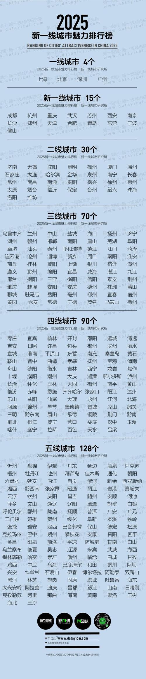 中国疫情零感染城市有哪些？安全地区名单