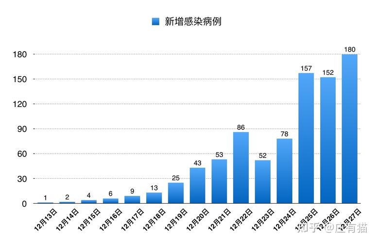 陕西疫情数据统计 确诊病例关系图及分布情况
