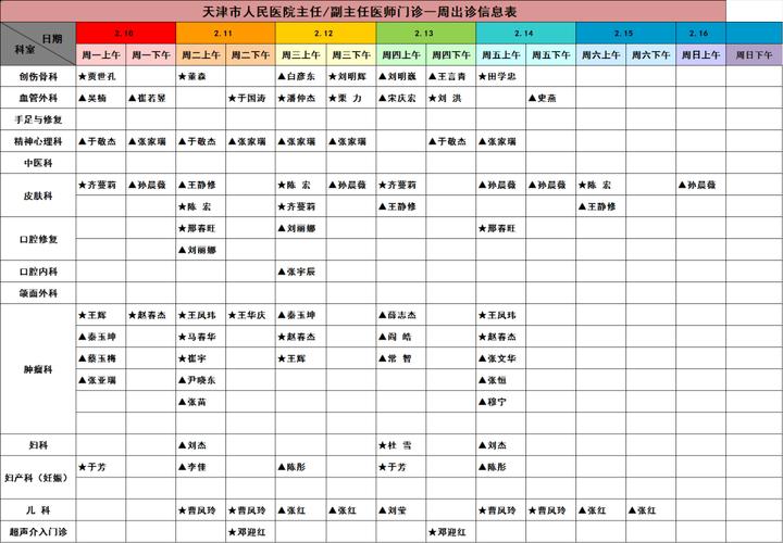 天津最新出入规定及回来是否隔离政策，含1月9日病例分布