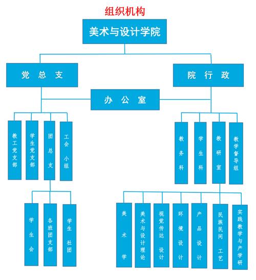 青岛设计院和美术大学大盘点，这些机构你知道几个？