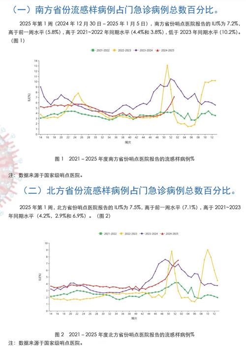 2025 年甲流疫情现状及应对指南，多地疫情严重防控压力大
