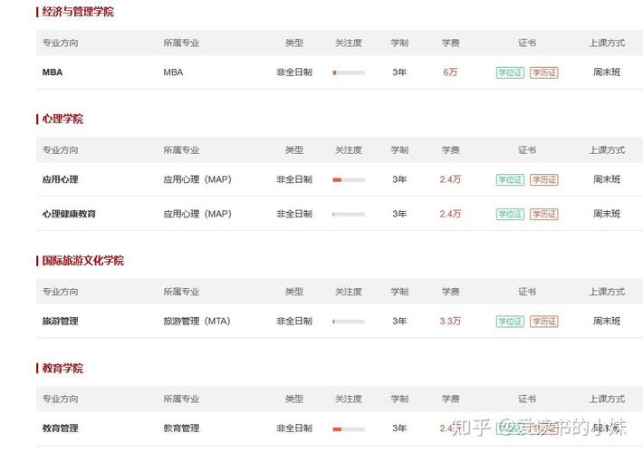 贵州师范大学教务系统、实践教学平台及非全日制研究生招生信息