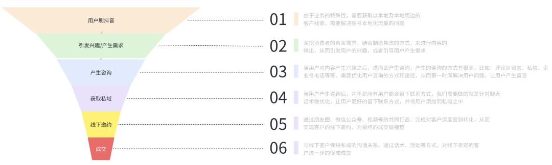 1毛10000个赞-每天免费领取抖音10000赞-（已屏蔽）_传统企业抖音引流获客_抖音本地生活商家运营