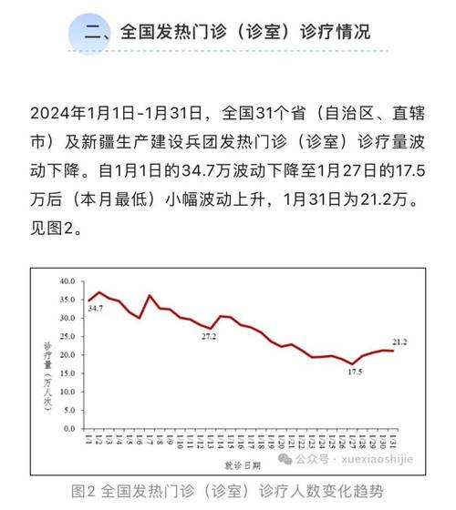 国家卫健委通报：我国本土重症病例降至300例以下，疫情向好