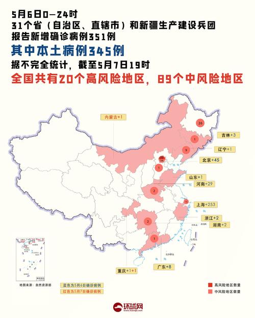 本土新增确诊病例情况，涉及北京、河北、云南等8个省市