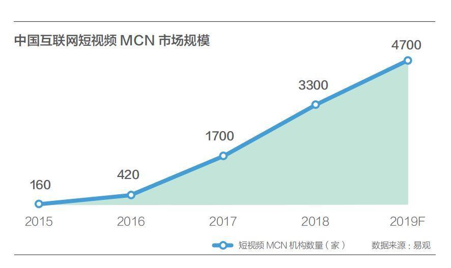 MCN机构_买赞自助平台,快手在线刷业务平台,微博僵尸粉自助下单 - 自主下单商城_网红孵化