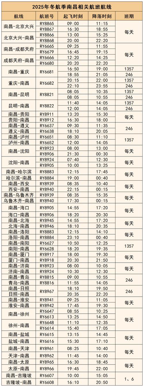 南昌昌北机场能否出去？厦门到南昌最新隔离及防疫政策