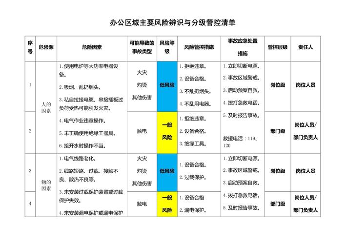 全国疫情等级区域怎么划分？低、中、高风险地区标准全知道
