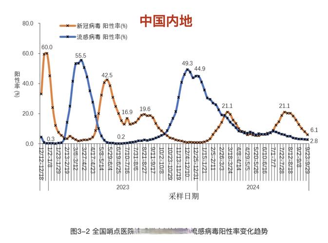 最新疫情：全国新增确诊病例情况，新疆本土病例居多