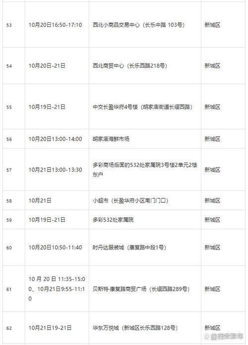 南通无症状感染者30 - 33活动轨迹及南通疫情最新情况