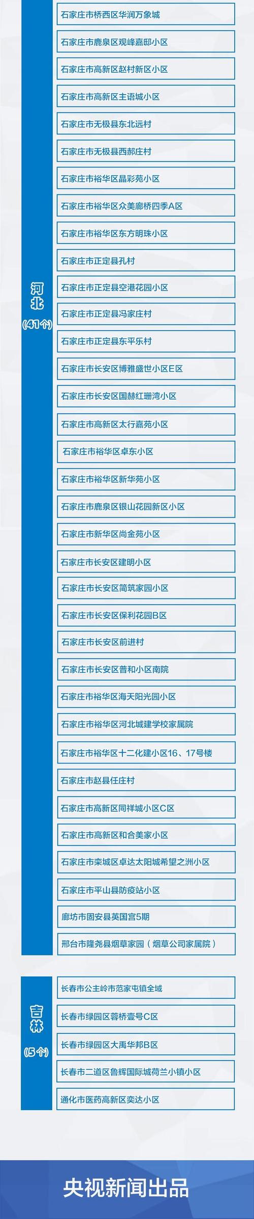 返乡人员如何界定？跨省份及省内中高风险地市返乡规定介绍