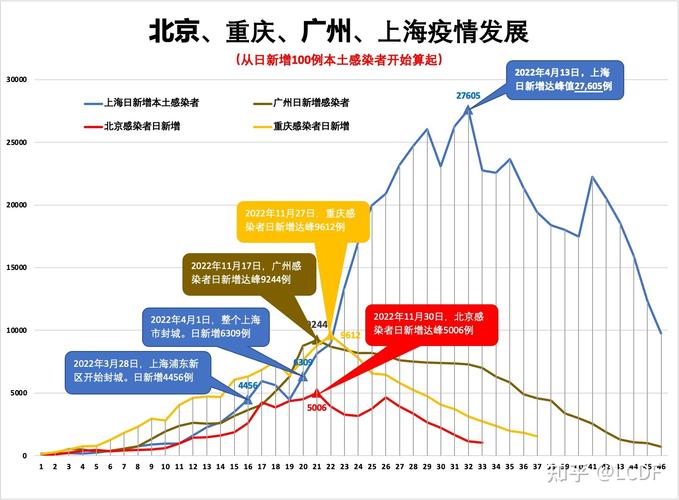 2022以来疫情相关公告盘点：传入防控、各地通告及未来趋势
