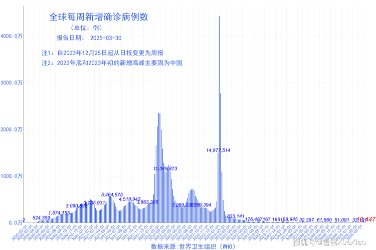 新型冠状肺炎疫情最新消息：病例数据、命名及防控要点