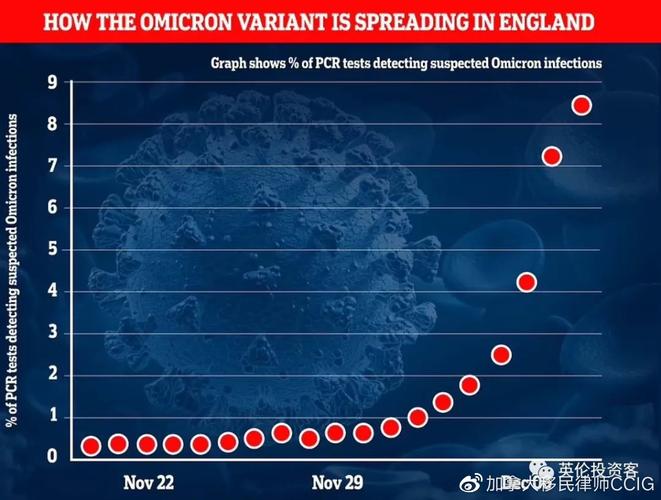 英国现22例Omicron病例，在英留学生需注意新冠疫情防护