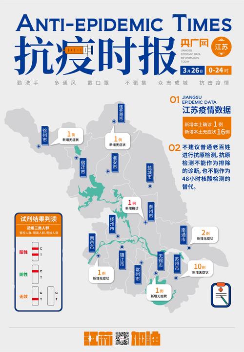 _疫情最新消息今天江苏无锡_疫情最新数据消息江苏无锡