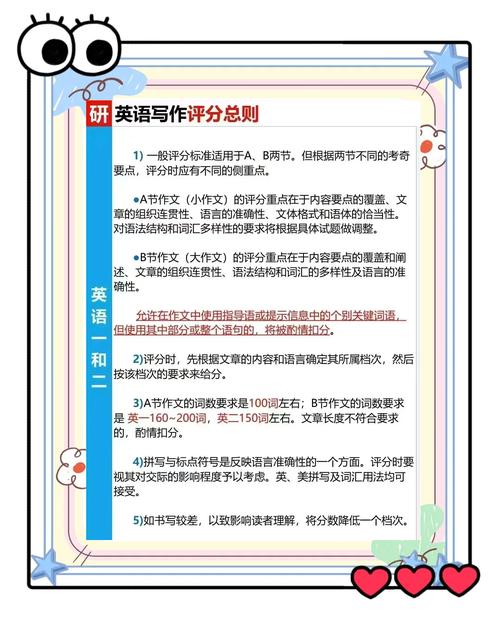 考研英语小作文格式、评分标准及命题规律全解析