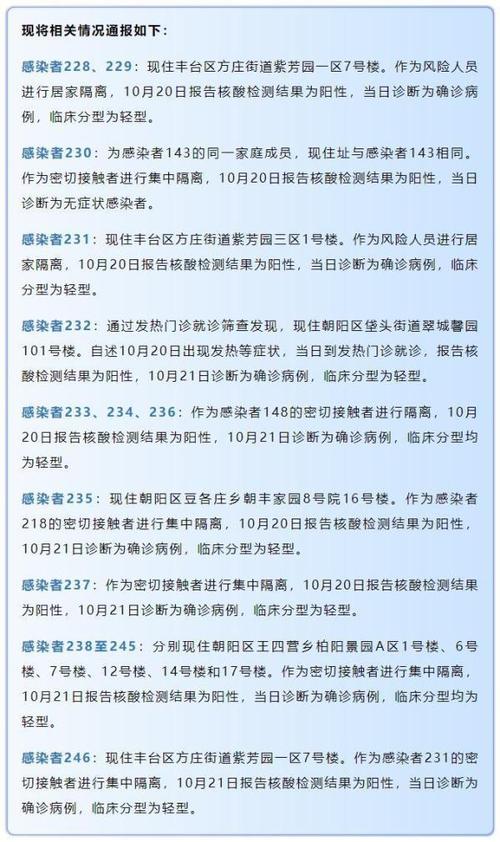 10月24日至25日北京新增感染者情况及相关健康提示