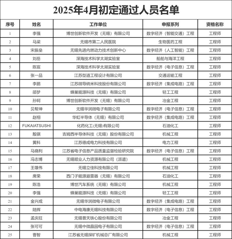 2015无锡事业单位报考时间、地点、条件及岗位查询全知道